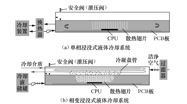 图1 浸没式液体冷却系统基础原理图.png