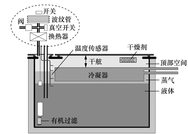 图5 3M卧式相变系统方案示意图.png