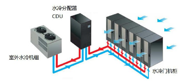 图1 传统水冷机房结构示意图