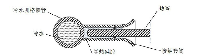 图6 直插式接触导热示意图