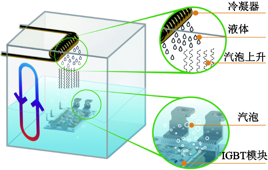 全浸式蒸发冷却IGBT电热耦合模型研究