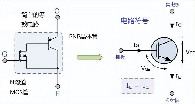 IGBT什么意思？一文详细解读IGBT工作原理