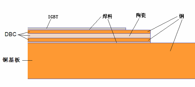 图1 模块的内部结构示意图.jpg