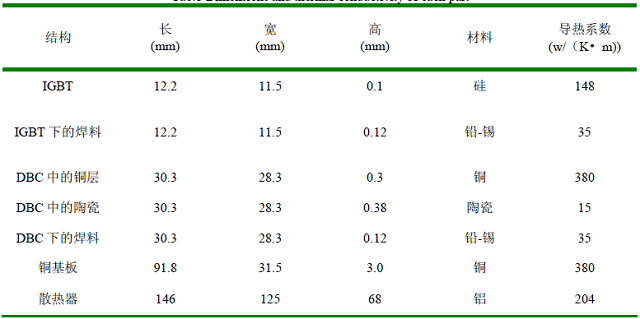 表1 几何模型各部分结构尺寸与导热系数.jpg