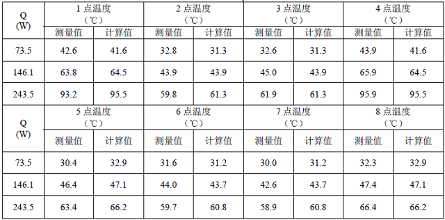 表2 数值模拟与实验结果对比.jpg