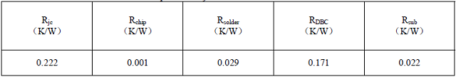 表3 结壳热阻构成.jpg