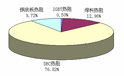 图5 结壳热阻的构成.jpg