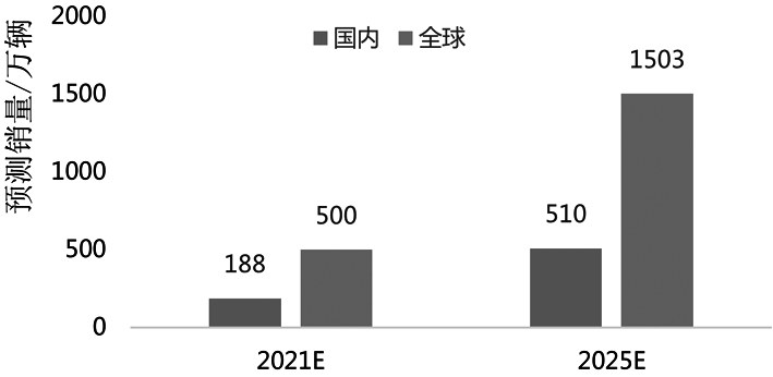 新能源汽车热管理技术发展趋势分析