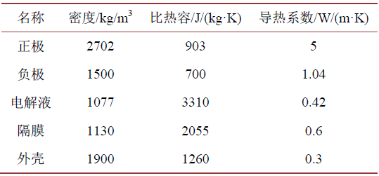 表1. 锂电池各材料热物性参数.jpg