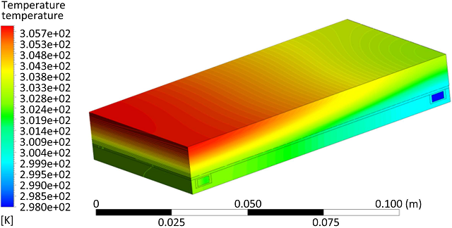 图14. 流量为5.4 × 10−4 kg/s 时优化后的并行结构冷板冷却下的电池温度场分布