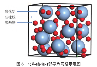 高导热吸波材料的作用机理研究