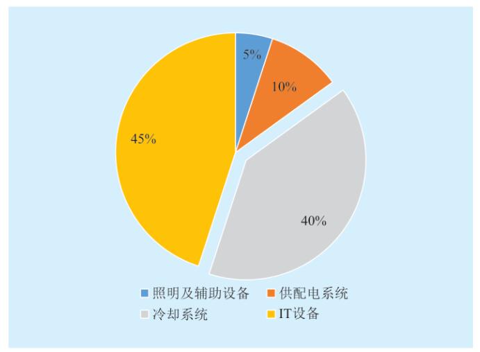 冷板式，浸没式，喷淋式三种液冷对比