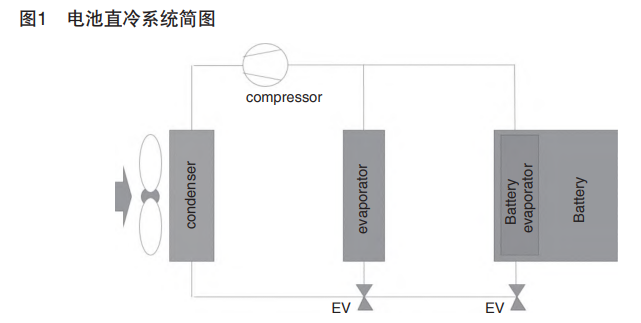 新能源汽车动力电池热管理技术浅析