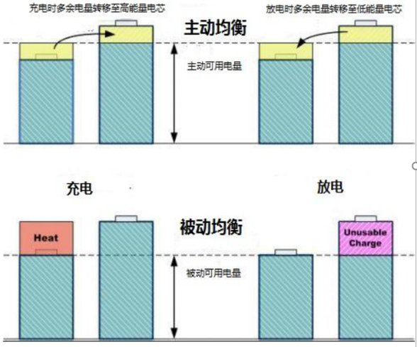 关于数据中心储能电化学电池管理技术的研究