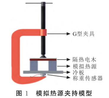 高热流密度多热源冷却用相变换热冷板实验研究