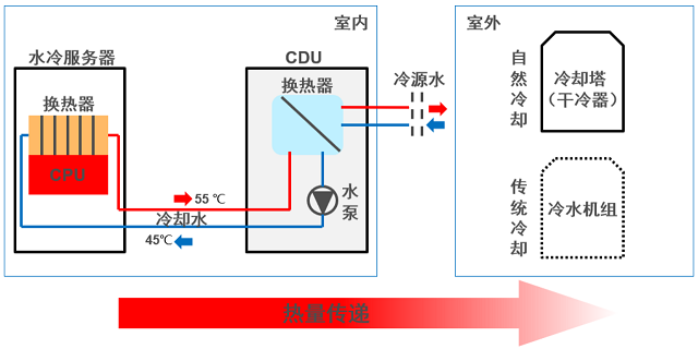 数据中心冷板式液冷系统解决方案