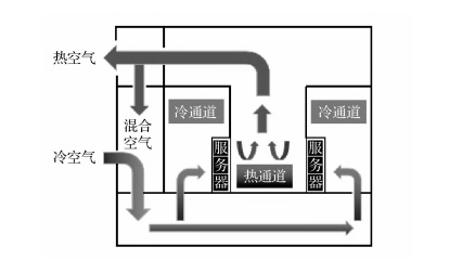 数据中心余热利用现状及其跨季储热前景分析