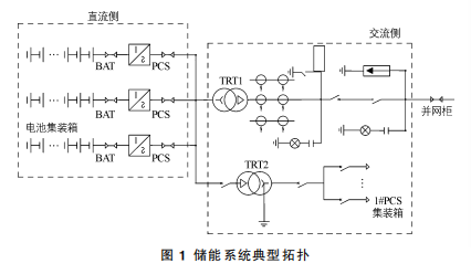 液冷储能电池冷却系统的研究