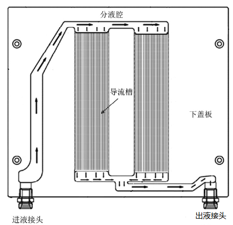 数据中心高效液冷散热系统设计