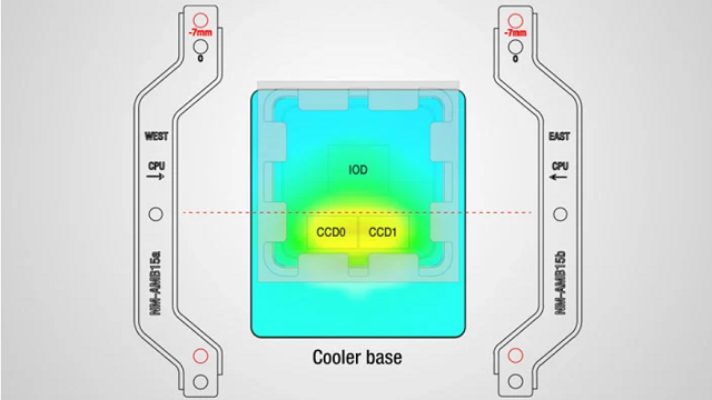 综合考虑 TDP、热流密度和热点分布以实现最佳芯片冷却