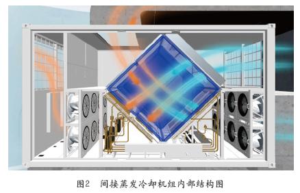 智能时代 数据中心建设的新思考