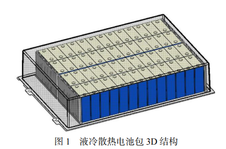 锂电池热管理系统性能分析