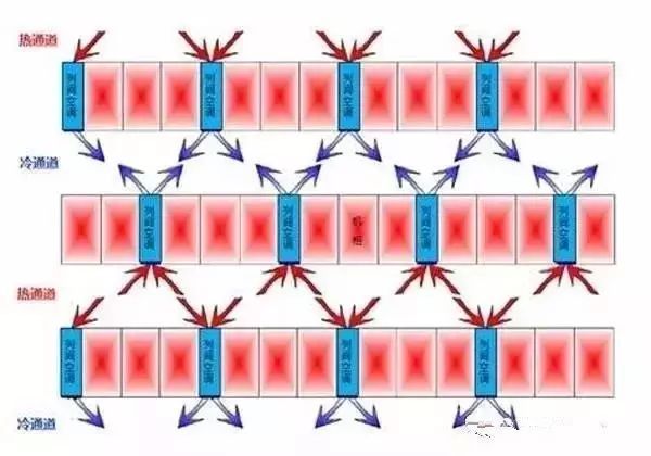 列间空调和行间空调区别 列间空调的工作原理
