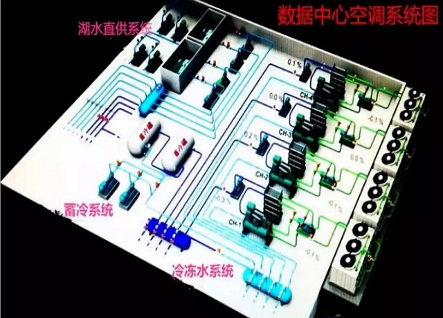 图7 湖水制冷需要双系统和占用更多的建筑面积