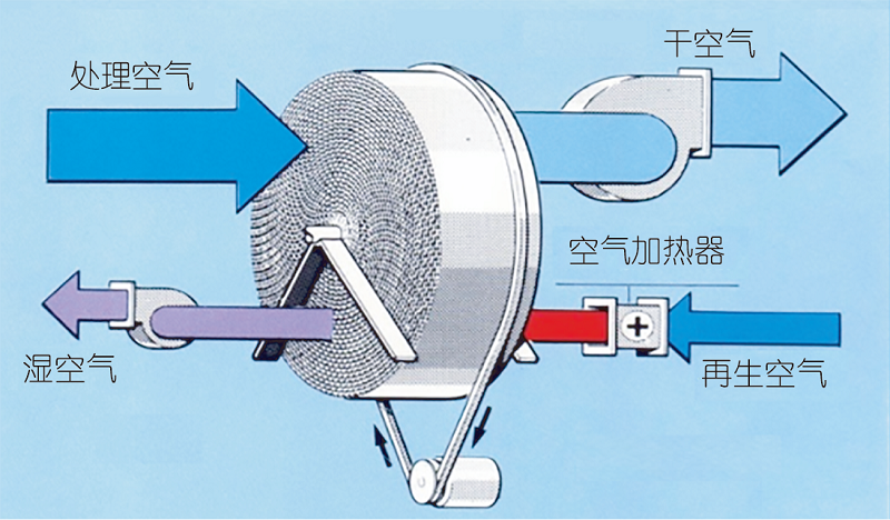 空调制冷技术解读: 现状及展望